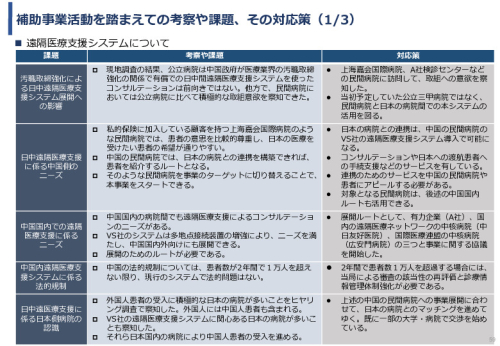 令和5年度「中国における医療ICTを有効活用した医療技術等国際展開支援実証調査事業報告書」